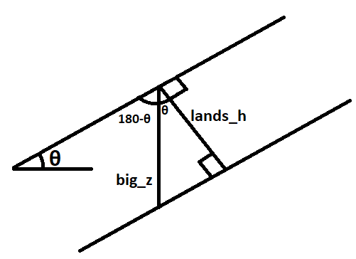 diagram showing regolith surface, bedrock surface, measured height and slope angle for getting vertical height